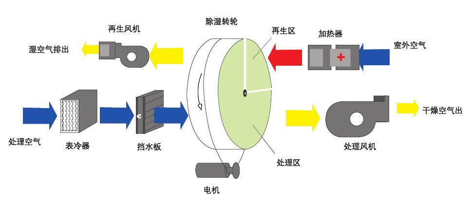 组合式转轮好色先生污污版原理图