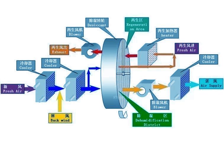 厂家生产加工的工业好色先生污污版质量有一定的保障吗？