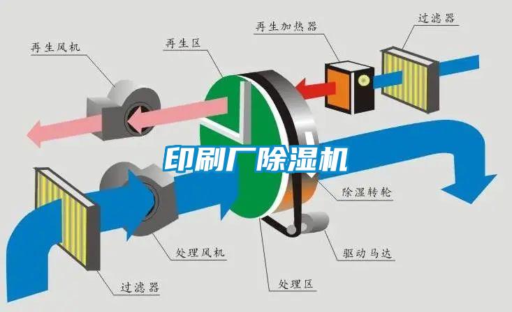 印刷厂好色先生污污版