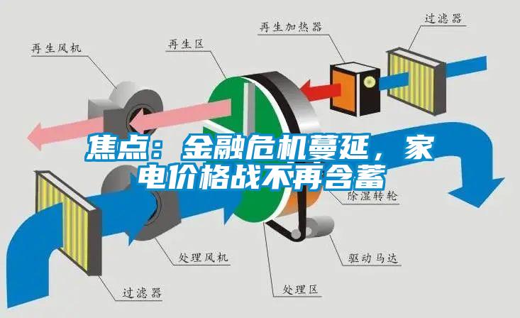 焦点：金融危机蔓延，家电价格战不再含蓄