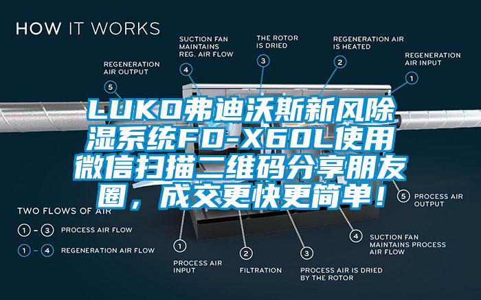LUKO弗迪沃斯新风除湿系统FD-X60L使用微信扫描二维码分享朋友圈，成交更快更简单！