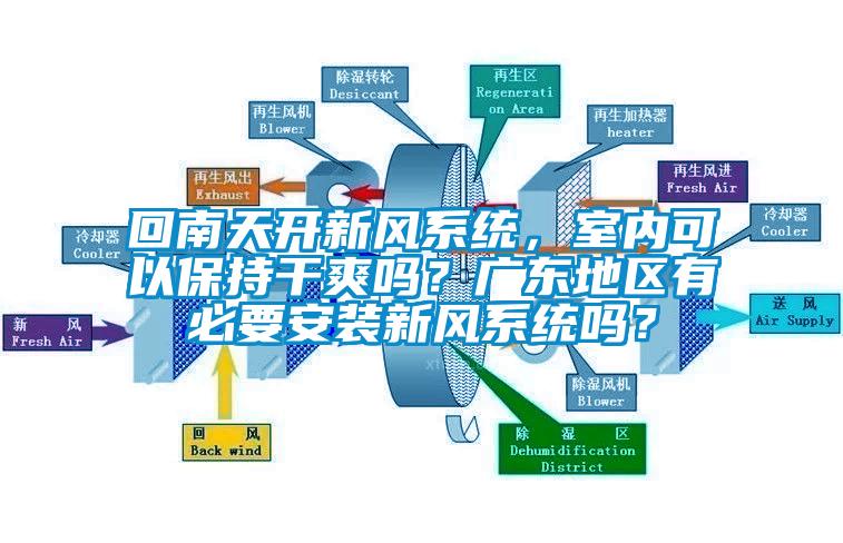 回南天开新风系统，室内可以保持干爽吗？广东地区有必要安装新风系统吗？