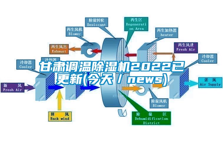 甘肃调温好色先生污污版2022已更新(今天／news)