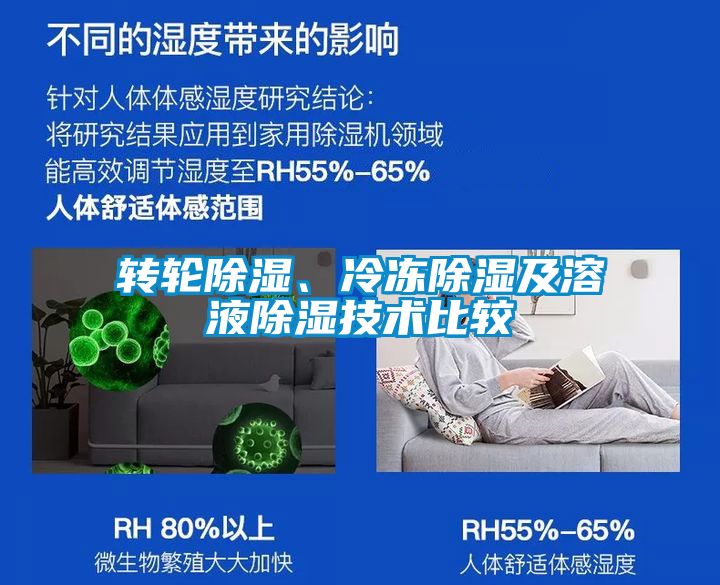 转轮除湿、冷冻除湿及溶液除湿技术比较