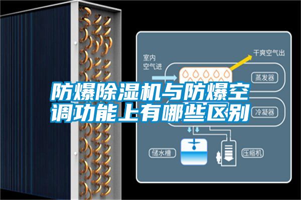 防爆好色先生污污版与防爆空调功能上有哪些区别