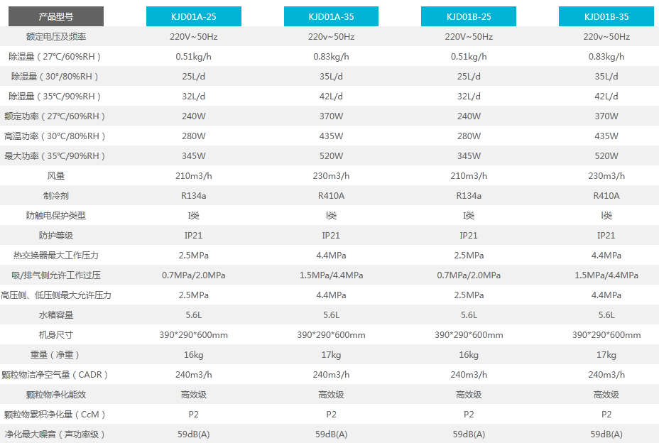 家用好色先生污污版参数